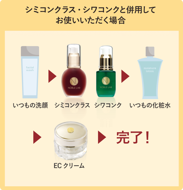 シミココンク・シワコンクと併用してお使いいただく場合
