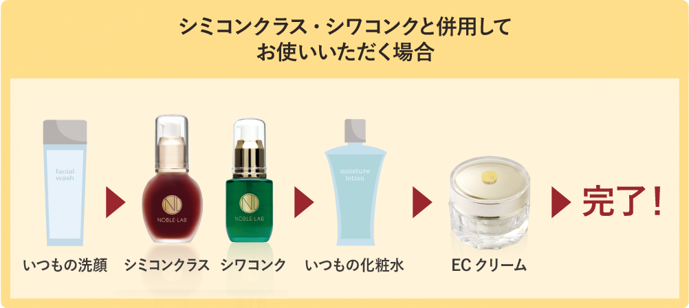 シミココンク・シワコンクと併用してお使いいただく場合