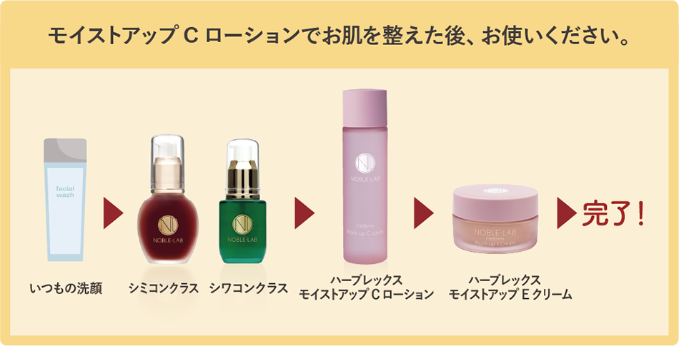 シミココンク・シワコンクと併用してお使いいただく場合