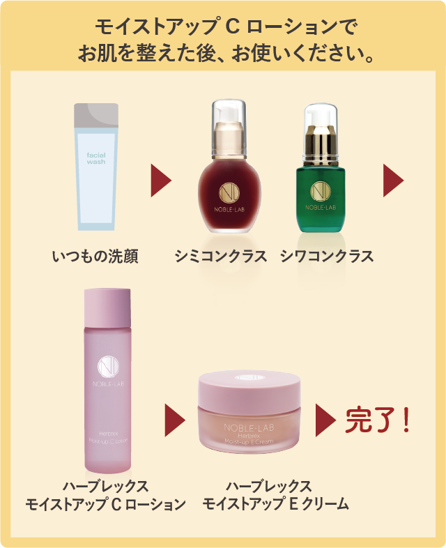 気になるお悩み対策にお手軽スキンケアスキンケア